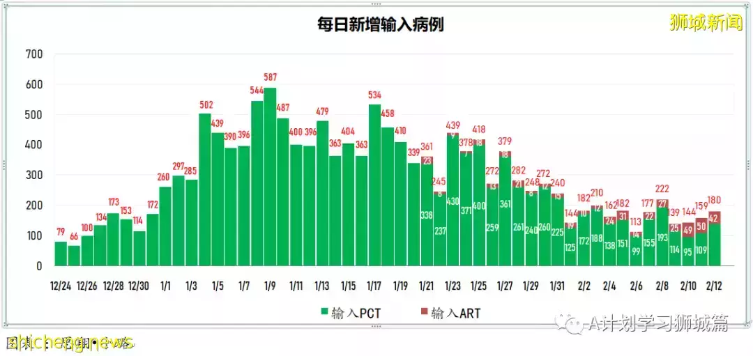 新增9420起，目前住院病患1272人；首批冠病口服药Paxlovid运抵新加坡