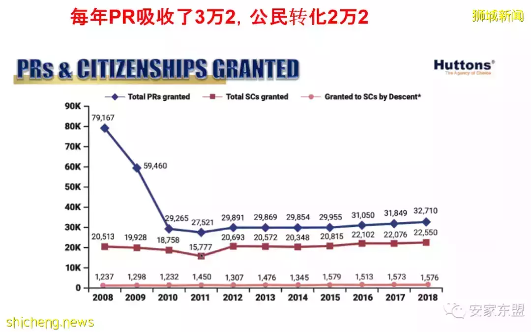 干货新加坡PR永久居民申请攻略，外国人最好是拿了PR买房可以省下25%税