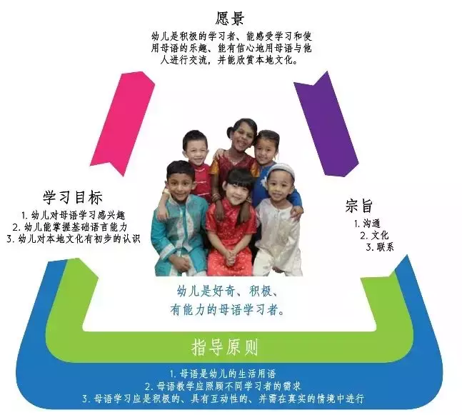 新加坡政府幼儿园开始报名，新开7所！开放日了解下