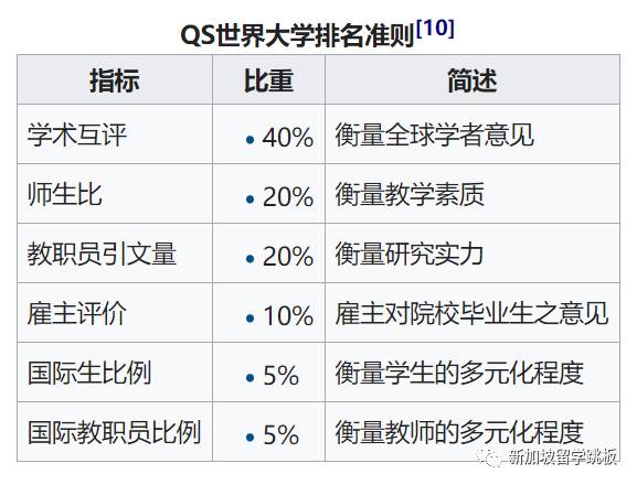 QS世界大学排名，NTU秒变亚洲大佬