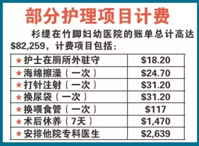 刮宮$6K、割痔瘡$2.6W……在新加坡看病也太太太貴了吧