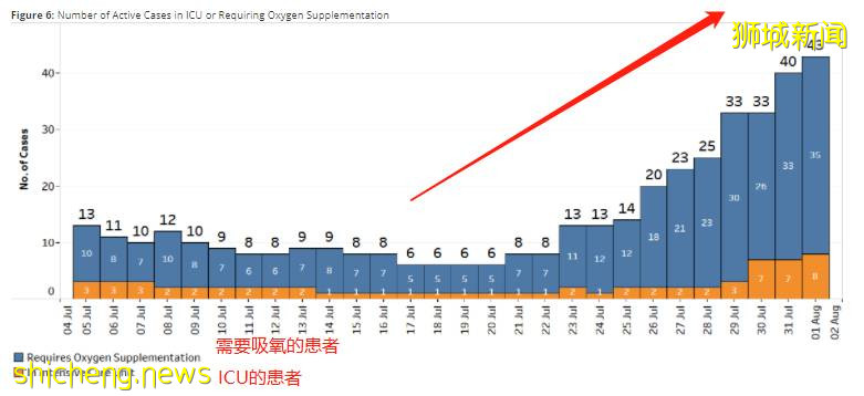 美国认输！德尔塔突破疫苗防线！新加坡两周889人打疫苗后感染，还有更致命病毒