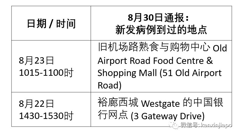 今增XXXX | 明天起，中国大陆、马国等出发旅客只须隔离7天