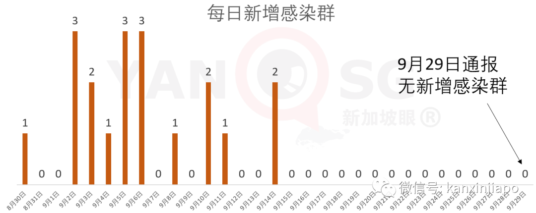 今增23 | 新加坡与四川探讨恢复直航，东南亚多国疫情数字持续走高