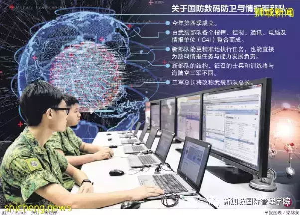 應對網絡威脅 新加坡設第四軍種——國防數碼防衛與情報軍部隊