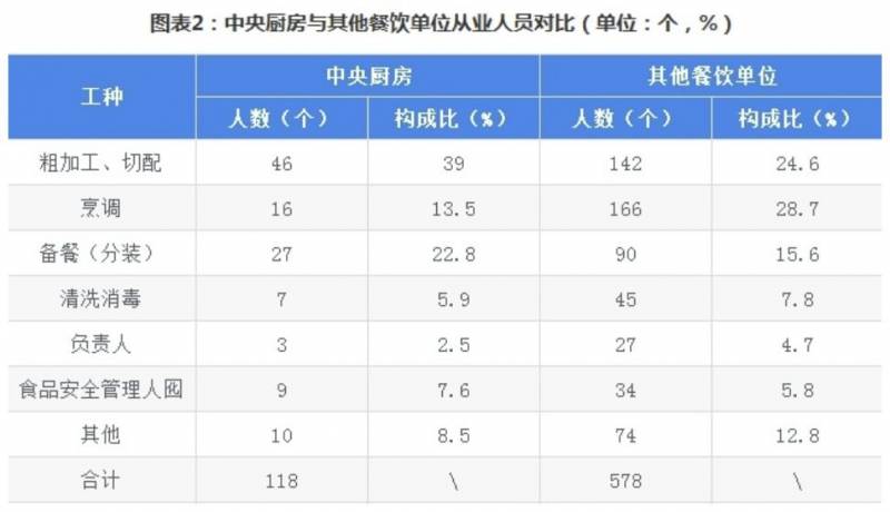 新加坡餐饮业背后的秘密——中央厨房+工厂