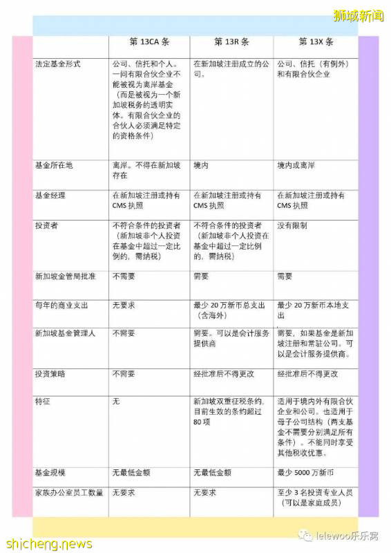 【乐乐窝】新加坡移民