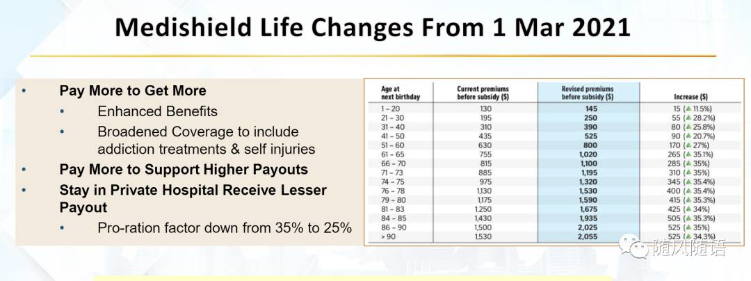 2021年新加坡住院险的重大调整