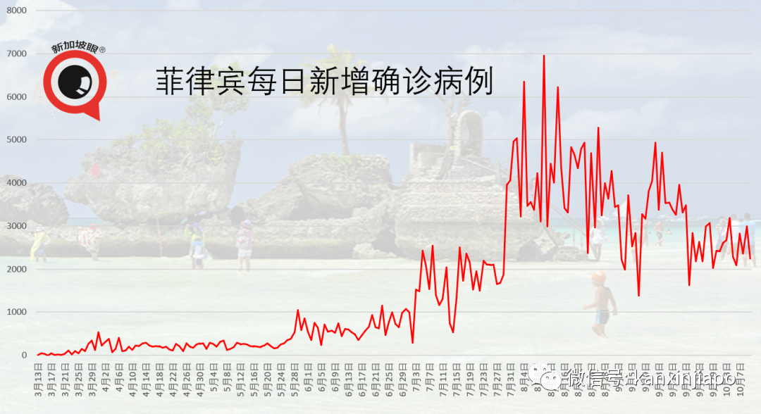 新增4个冠病患者逗留地点，包括义安城、日料餐厅等