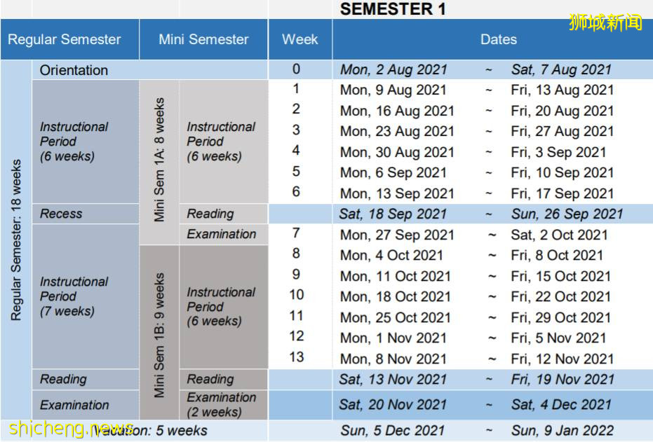 新加坡国立大学2021/22学年最新校历及重大活动安排