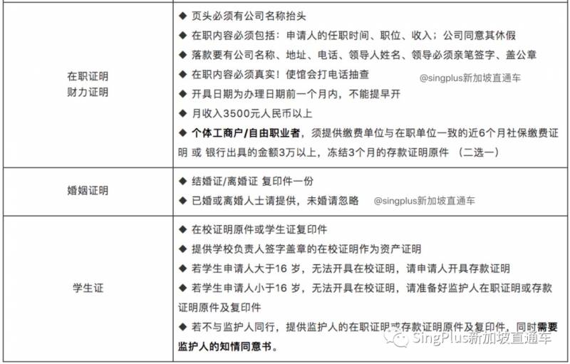 重大更新！新加坡將恢複中國公民短期簽證申請！（內附申請指南）