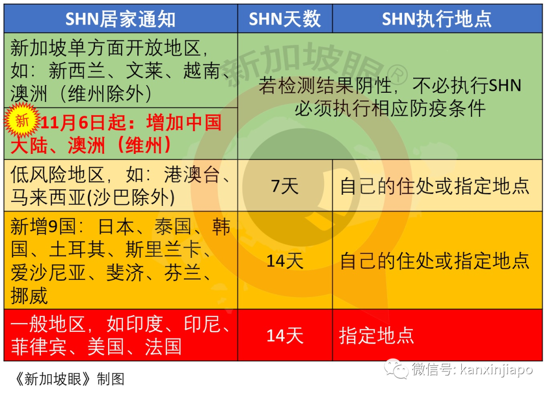 新加坡今天对中国开放旅游签了，超全解答及免隔离详细攻略