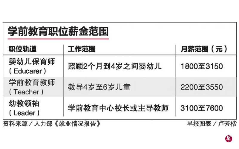 这个领域疫情期间还在积极招聘 三年来月薪涨了17%