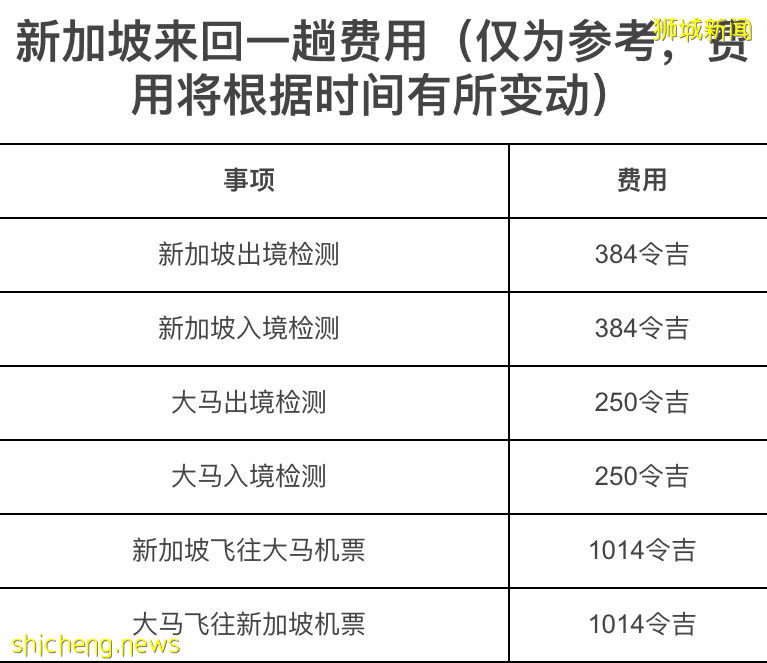 马新开通VTL 来回一趟  先准备3000令吉 