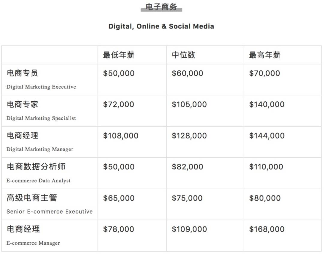 瘋傳！新加坡有人拿了16個月年終獎，40多萬！2020各行業工資大曝光