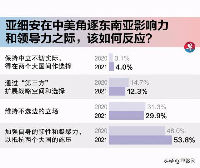 报告：疫情下东南亚对中国的评价与信任度呈反差