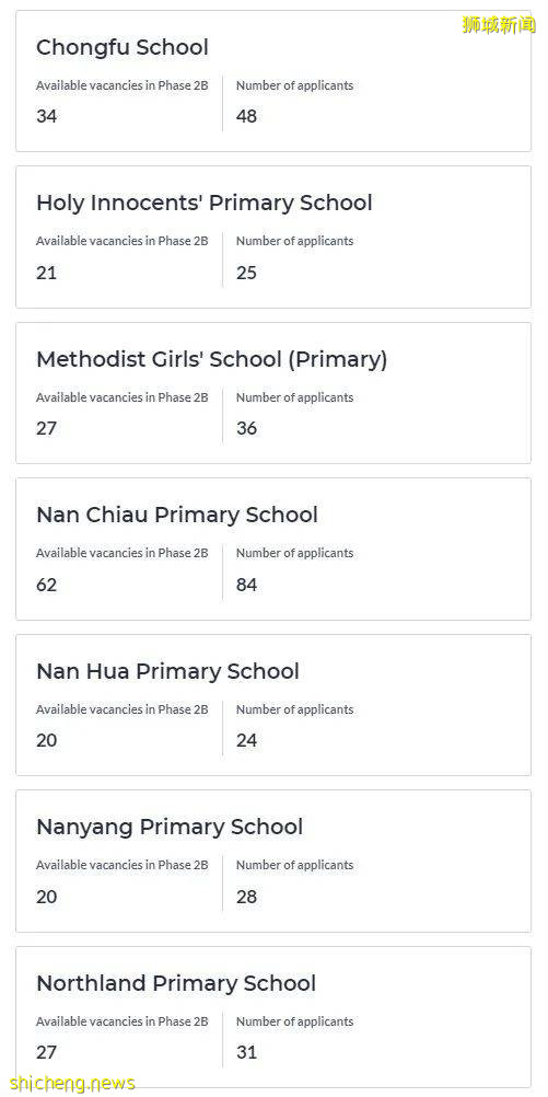 新加坡小一2B报名首日，19所小学超额！考虑疫情影响，将为学生减负