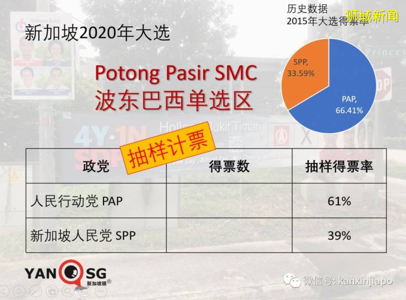 新加坡大选2020战况激烈，反对党创纪录，执政党痛失部长