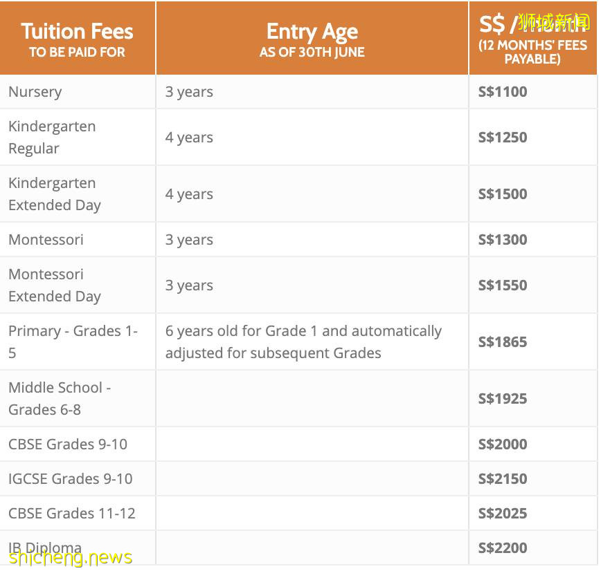 最新IB均分高达41.4分！超高性比价之选，新加坡NPS国际学校