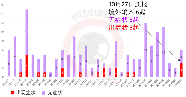 今增7 | 入境新加坡政策有变！公民和永久居民都须负担隔离费和医疗费