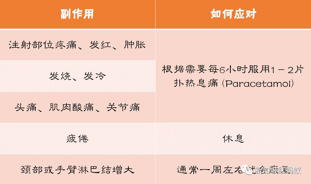 接种疫苗后许多国家疫情好转，轮到你打疫苗时别再犹豫