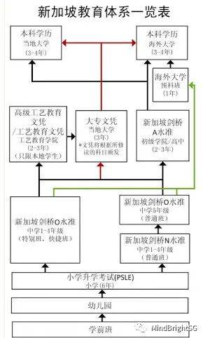 新加坡教育体系