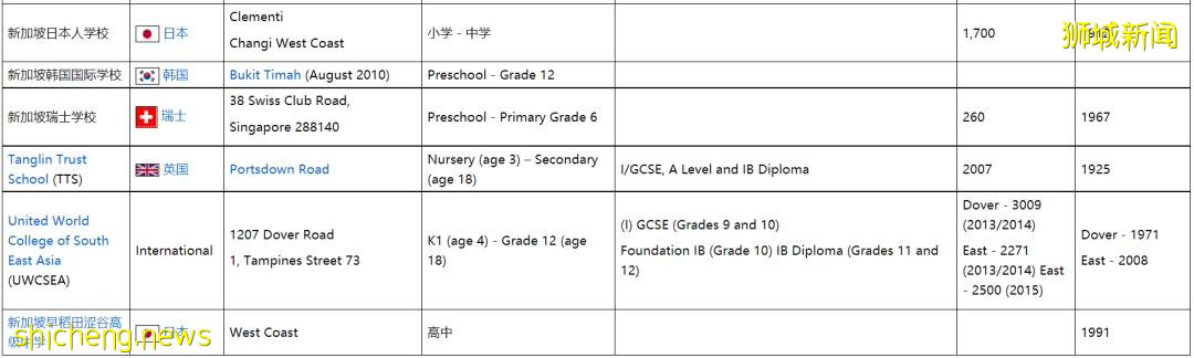 干货 详谈新加坡的国际学校