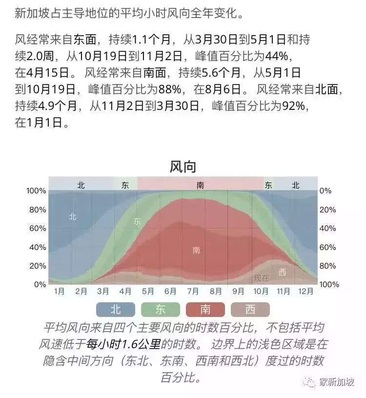 转售组屋如何选择