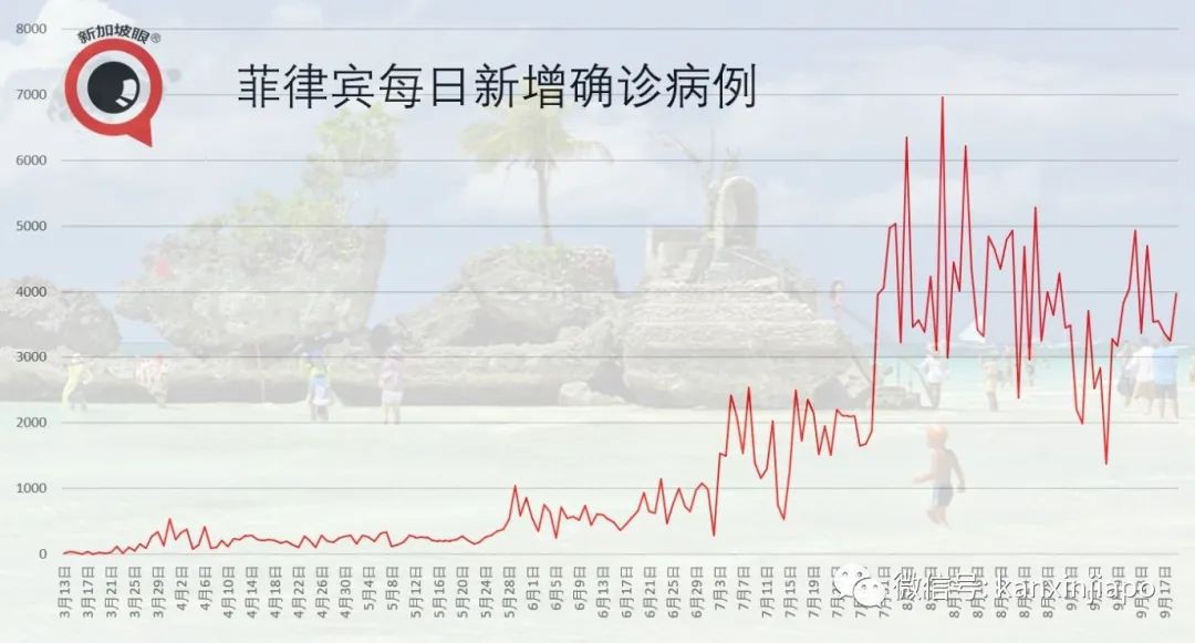 马来西亚三天三例低风险国家输入病例