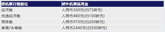 【6月24日】新加坡航空及酷航公布最新退改政策