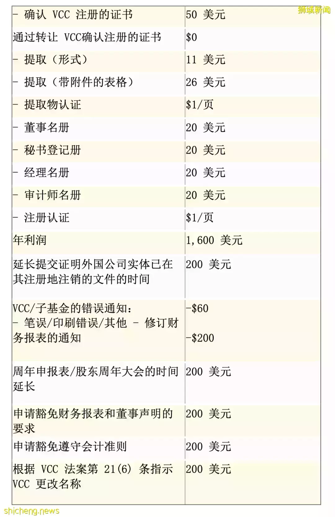 金融 投资新加坡