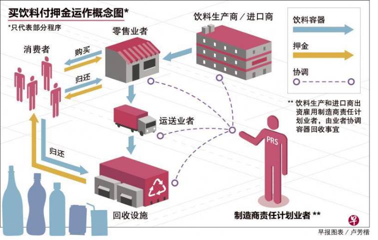 新加坡處理垃圾的那些事兒