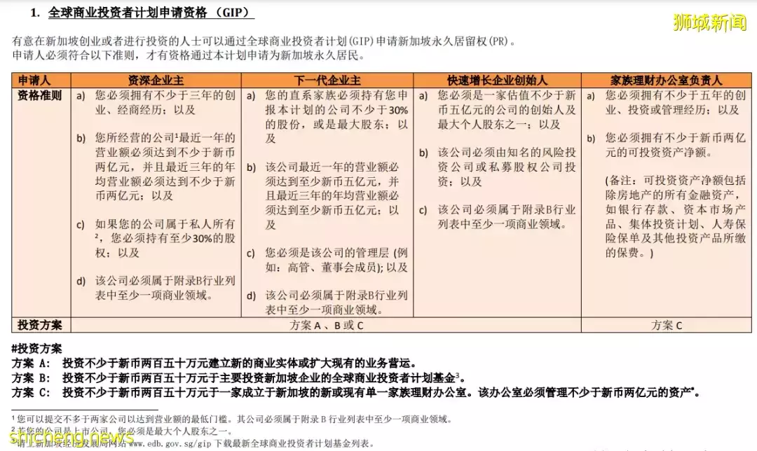 2022最新新加坡准证、移民政策大盘点