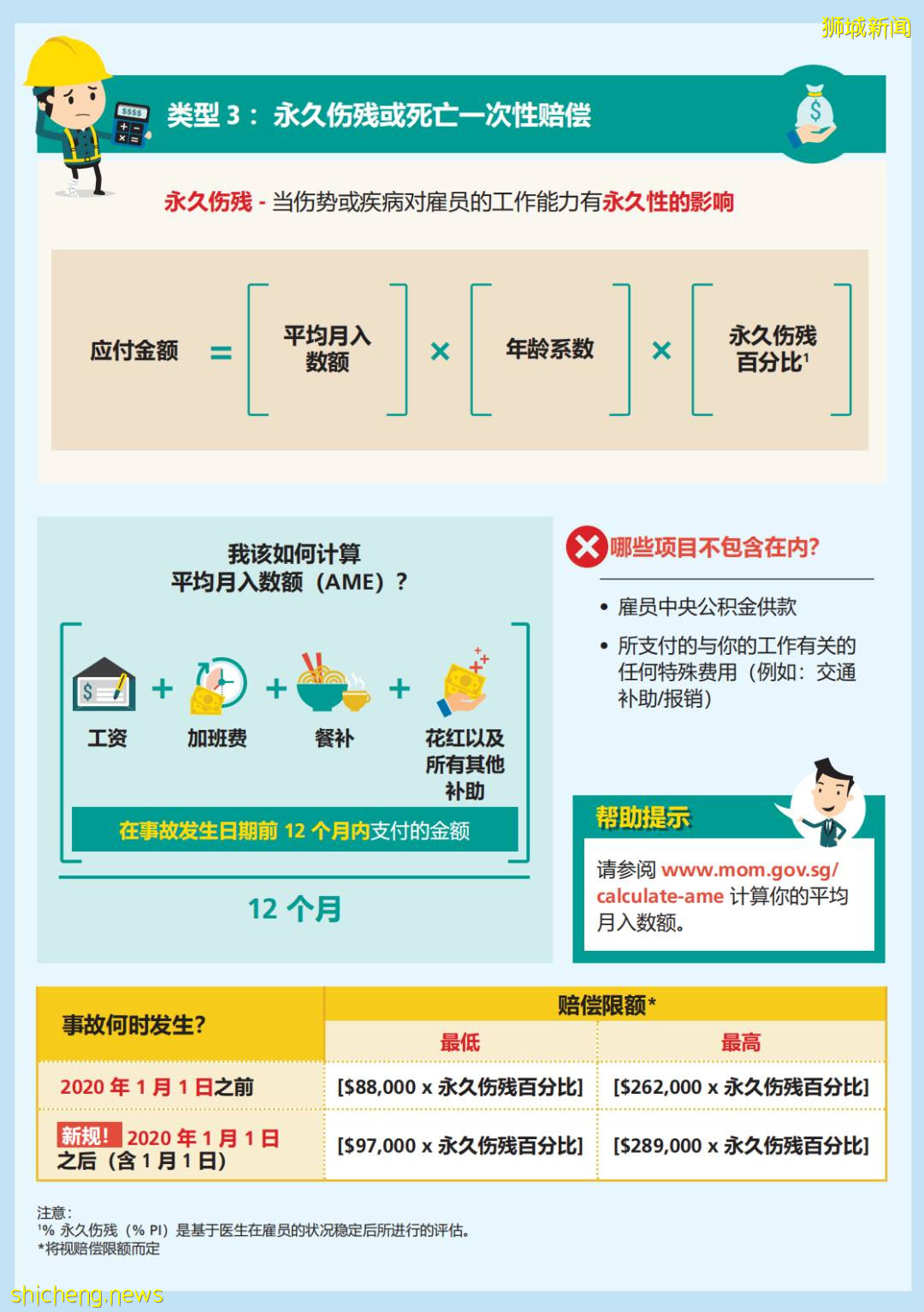 工伤如何正确索赔？详解新加坡工伤赔偿法令