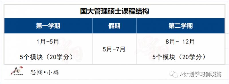 新加坡国立大学商学院—管理硕士申请