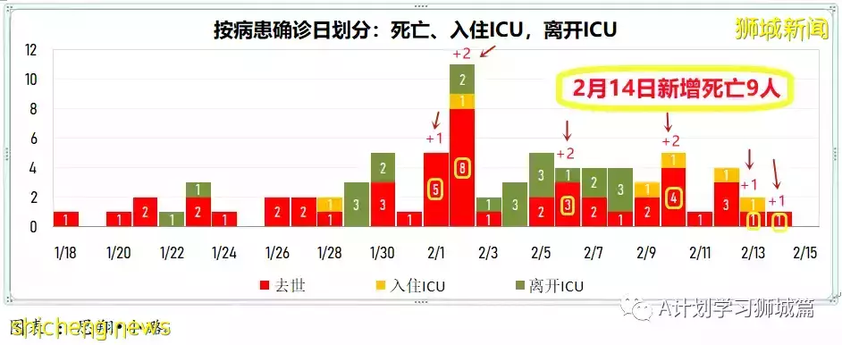 新增19420起，目前住院病患1335人；一旦奥密克戎疫情过巅峰 新加坡将放宽防疫措施