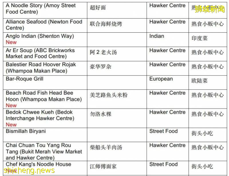 新加坡高配版地攤兒，在這裏找回人間煙火氣!