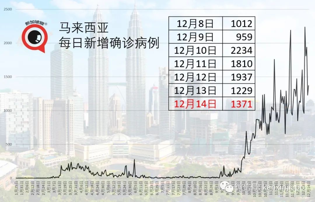 新加坡部长“见面费”一块，附送10粒蛋