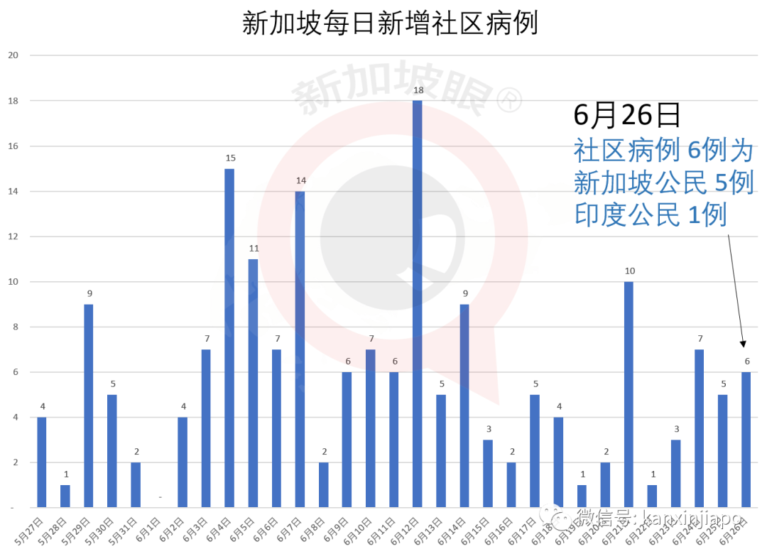 今增X，累计X | 与冠病搏斗4个多月，病危的孟加拉客工终于出院