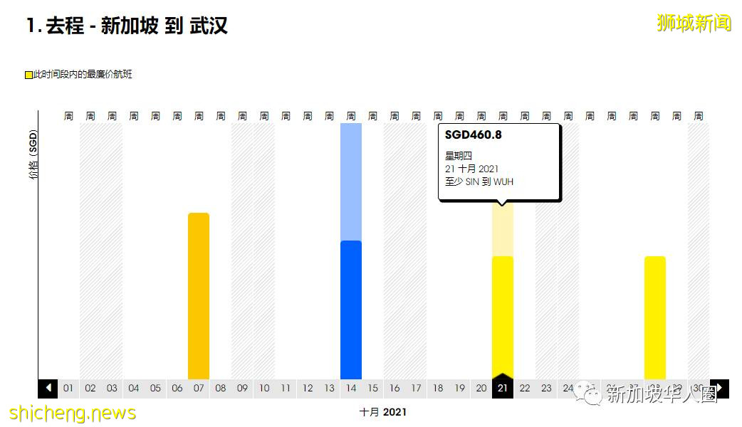 重磅！新加坡回国10月机票继续降！单程低至460新币起