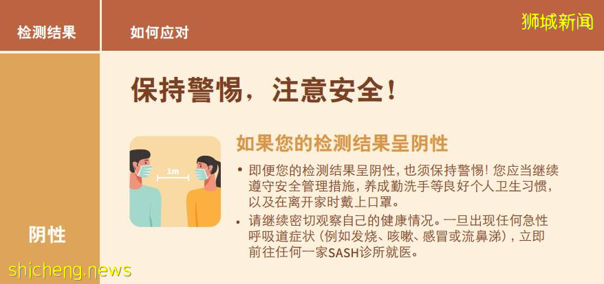 这四座巴刹附近的居民可领自助检测仪！领取方式+如何用攻略来袭