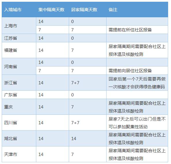 史上最全！新加坡直飞中国10省市隔离政策，春节航班全攻略