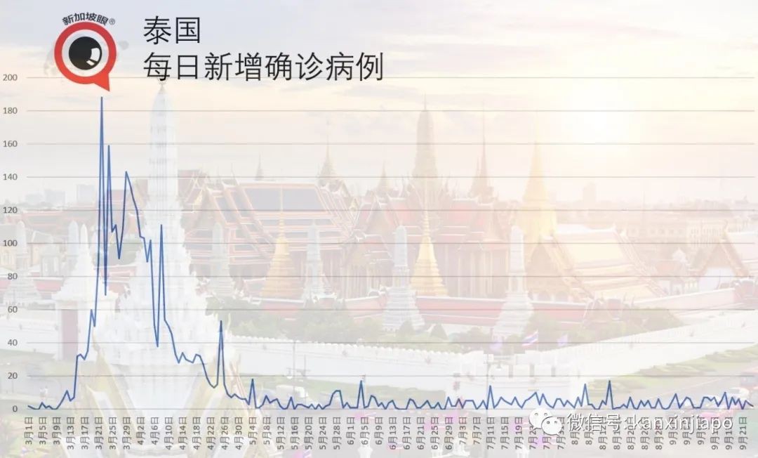 哈尔滨出现“复阳”病例；缅甸疫情直线爆发