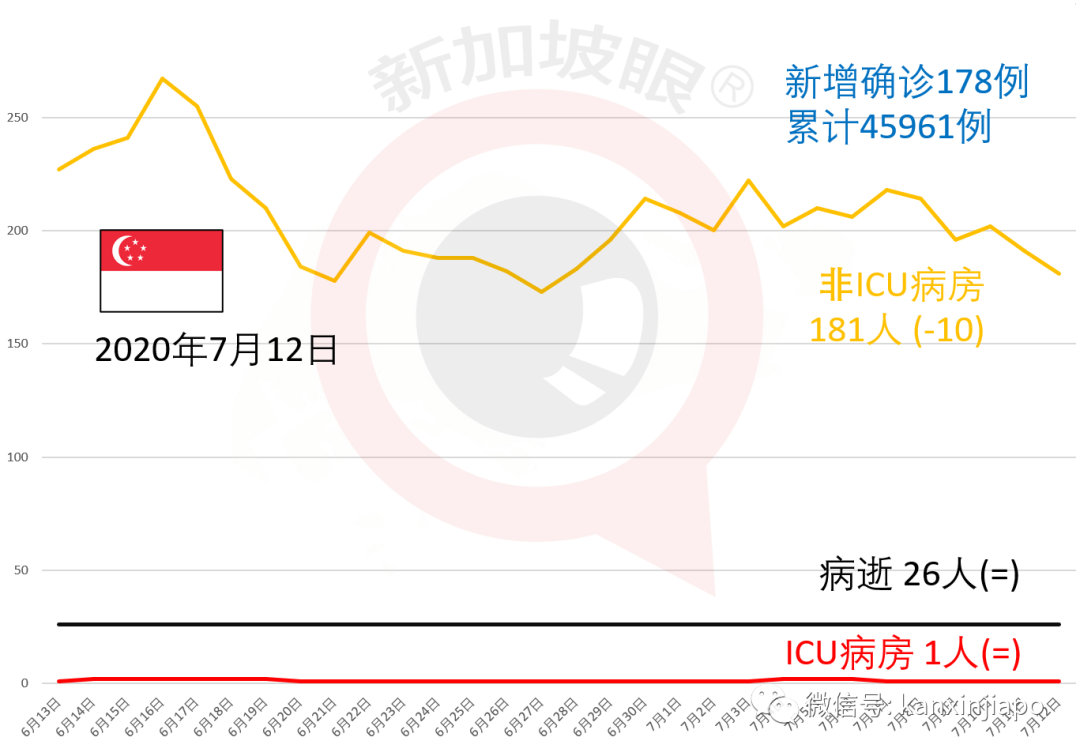 今增X，累计X | 新加坡父亲羞辱店员，只因她讲华文不懂英文