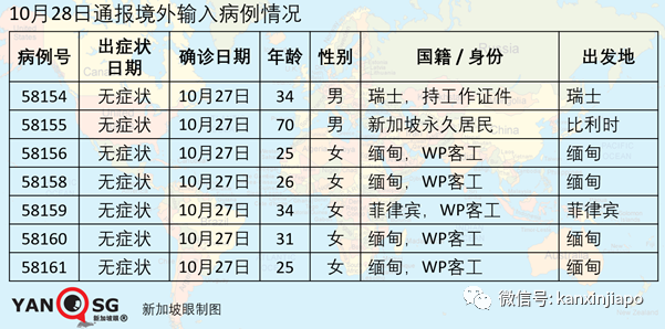 今增7 | 全球冠病爆发第二波，是年轻人错了吗？新加坡总理夫人说话了