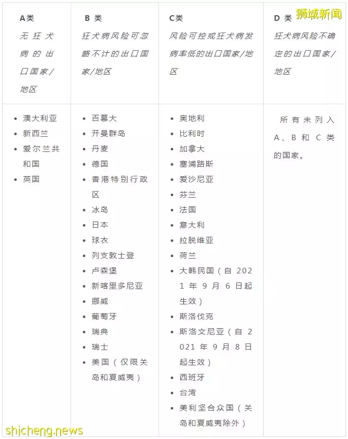 耗时6个月，隔离30天，我的宝贝终于来新加坡跟我团聚了