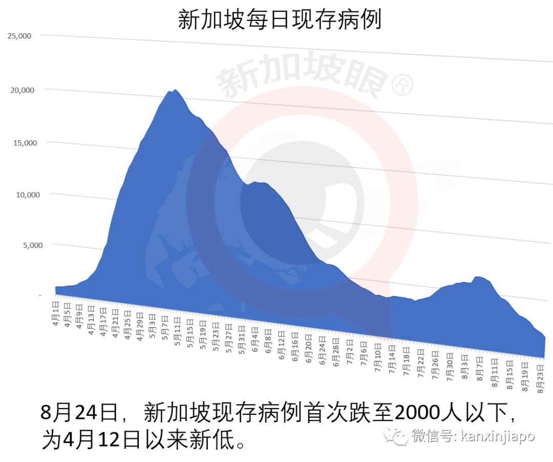 全球首例，一冠病康复者再度感染；新加坡连续三天新增感染群