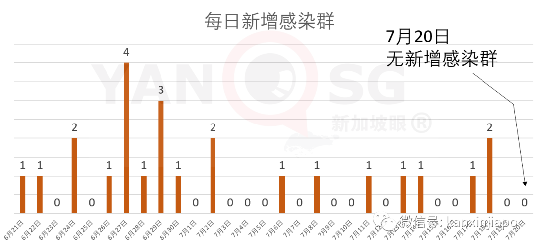 新增X，累计X | 4岁女童在圣淘沙海滩嬉水，被剧毒水母蜇伤