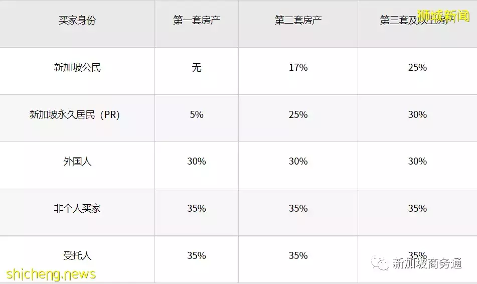 外國人購房須知，原來30%的額外買家印花稅是可以這樣省下的