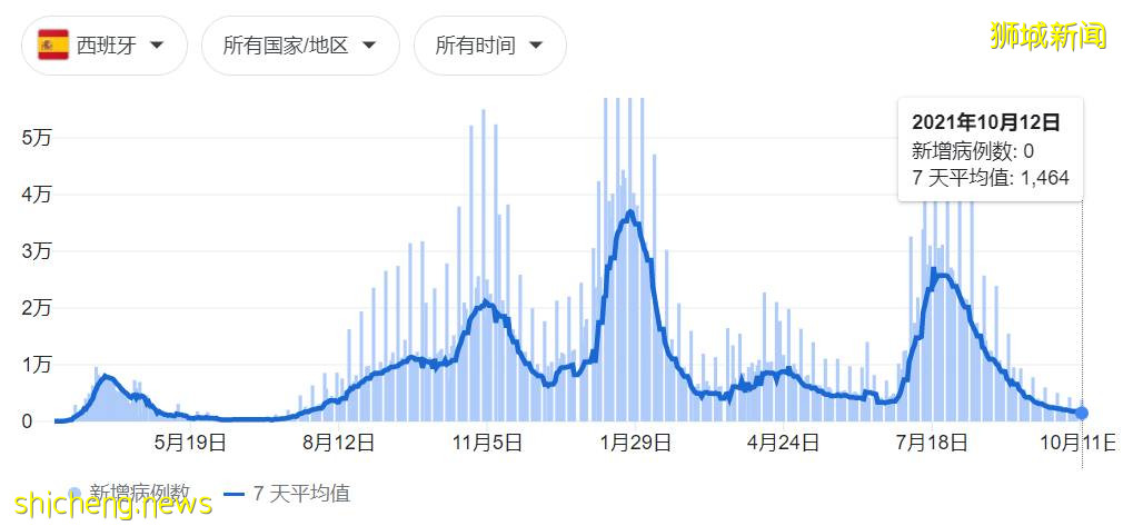 新加坡官宣进一步开放，出国游or回国？24个城市机票汇总